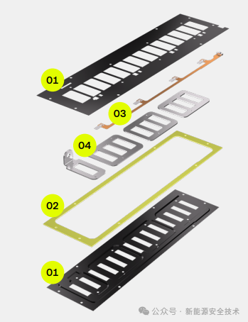 动力电池CCS安全设计(一)概述