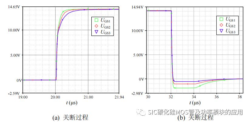 哈尔滨工业大学：SiC 功率器件并联特性及串联驱动研究
