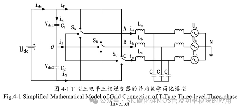10kW 储能逆变器(PCS)的研究与设计
