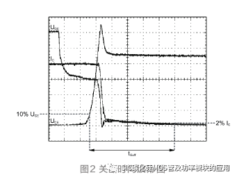 Boost变换器中SiC与IGBT模块热损耗对比研究