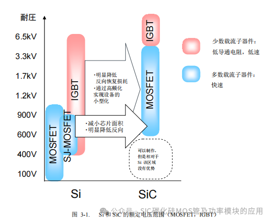 罗姆(ROHM)半导体:碳化硅(SiC)功率器件(SBD和MOSFEF)及功率模块的应用笔记