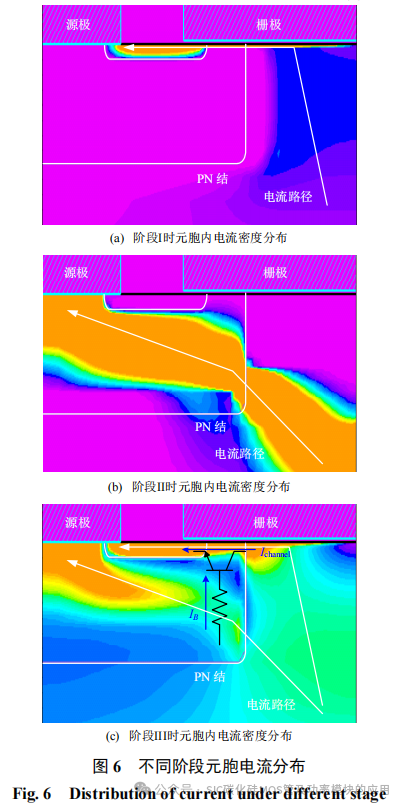 不同雪崩冲击模式下SiC MOSFET的失效机理