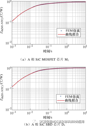 基于内置温度传感器的碳化硅功率模块结温在线提取方法