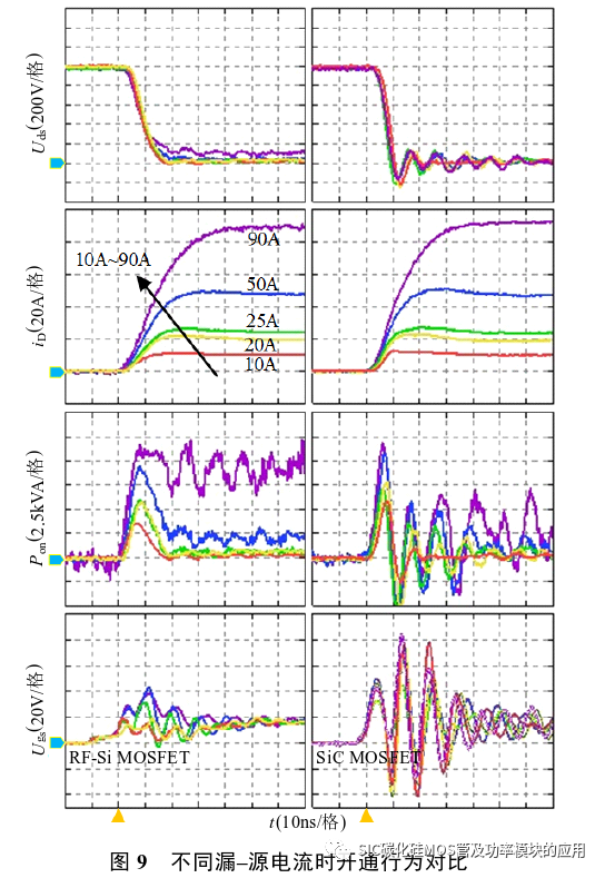 重庆大学:应用于模块化高压纳秒脉冲源的Si C与射频Si基MOSFET瞬态开关特性对比研究