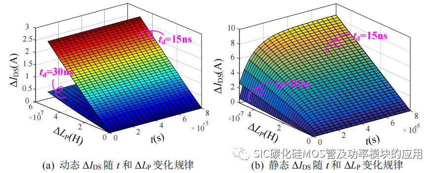 哈尔滨工业大学：SiC 功率器件并联特性及串联驱动研究