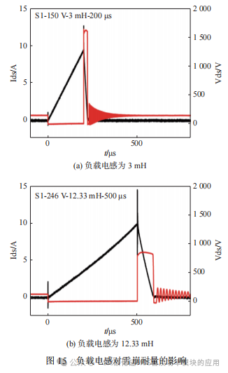SiC MOSFET 雪崩可靠性验证实验平台研制