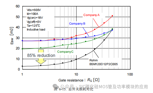 罗姆(ROHM)半导体:碳化硅(SiC)功率器件(SBD和MOSFEF)及功率模块的应用笔记