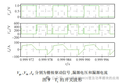 全桥 DC-DC 变换器中 SiC 器件损耗分析