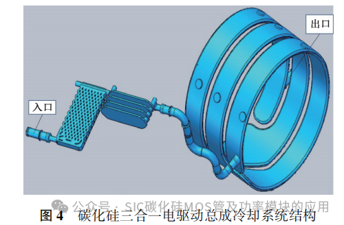碳化硅电驱动总成设计与测试
