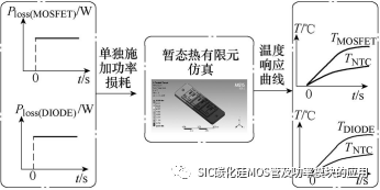 基于内置温度传感器的碳化硅功率模块结温在线提取方法
