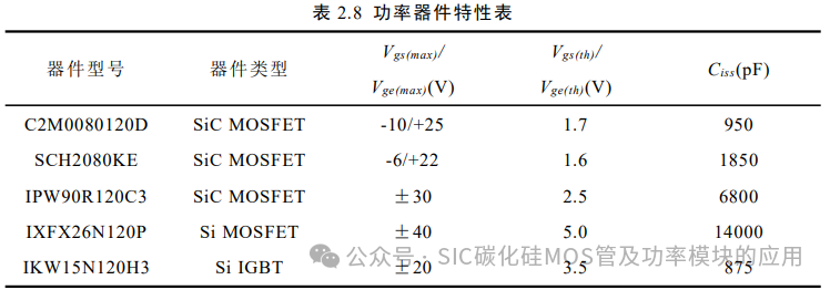 电动汽车碳化硅逆变器设计