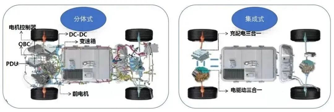 碳化硅器件在新能源汽车中大.小三电系统中的应用