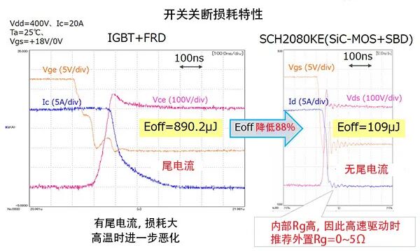 SiC-MOSFET和Si-MOSFET、IGBT的应用差异