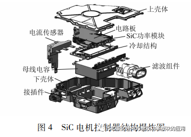 基于SiC的电动汽车用纯电驱动单元研究