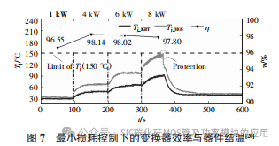 湖南大学:Si IGBT和SiC MOSFET 混合器件及其应用研究