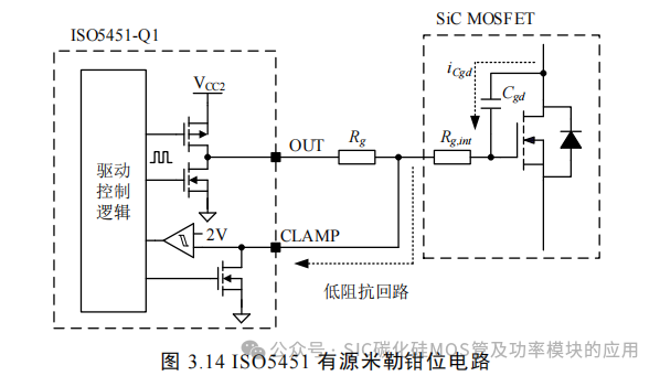 湖南大学:电动汽车逆变器 SiC MOSFET 驱动技术研究