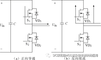 基于内置温度传感器的碳化硅功率模块结温在线提取方法