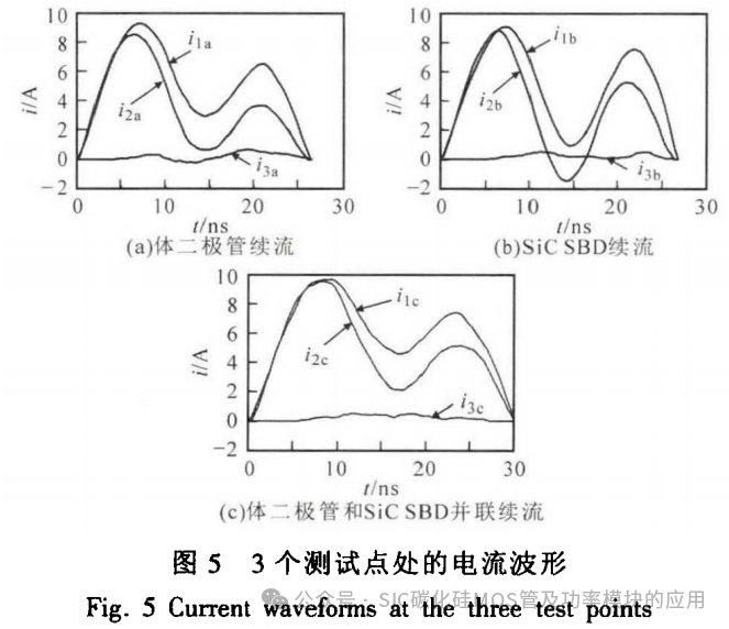 SiC MOSFET开通电流尖峰的分析及抑制
