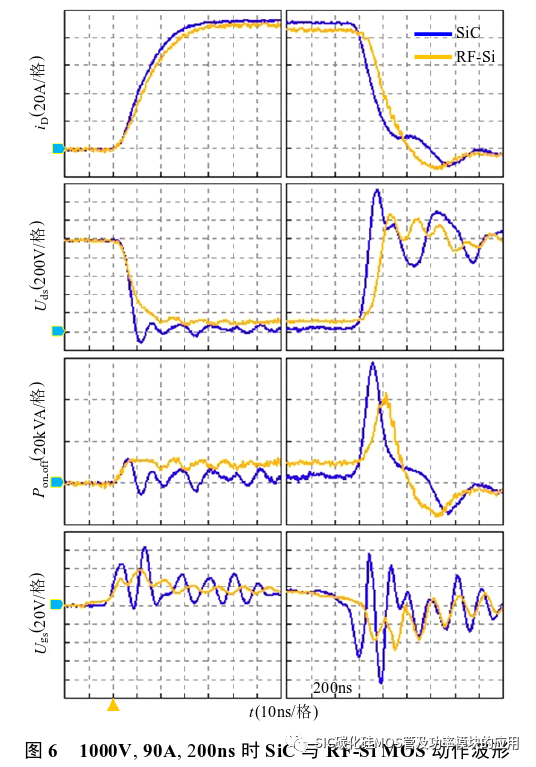 重庆大学:应用于模块化高压纳秒脉冲源的Si C与射频Si基MOSFET瞬态开关特性对比研究