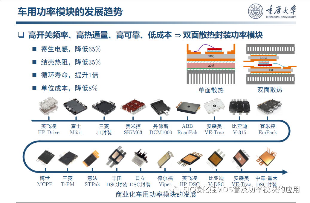 车用SiC功率模块--原位表征.系统集成与寿命评估