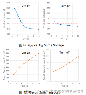 SiC MOSFET栅极驱动电路的基础和设计指南