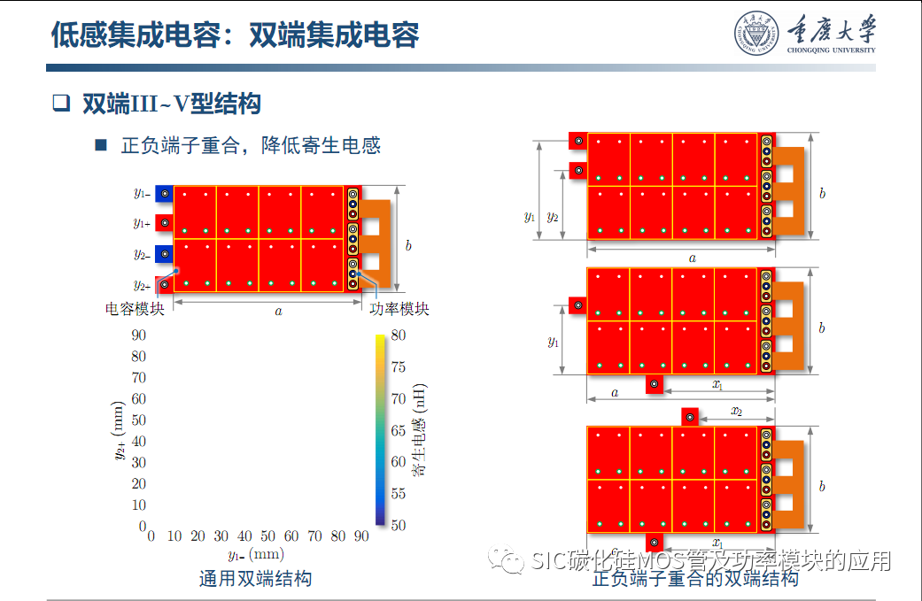 车用SiC功率模块--原位表征.系统集成与寿命评估