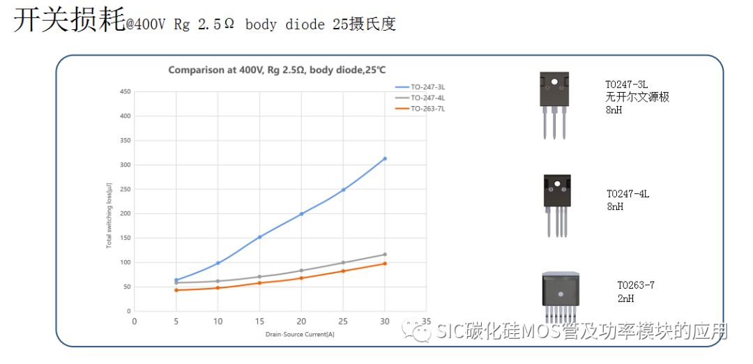 碳化硅器件的选型设计与应用优势案例