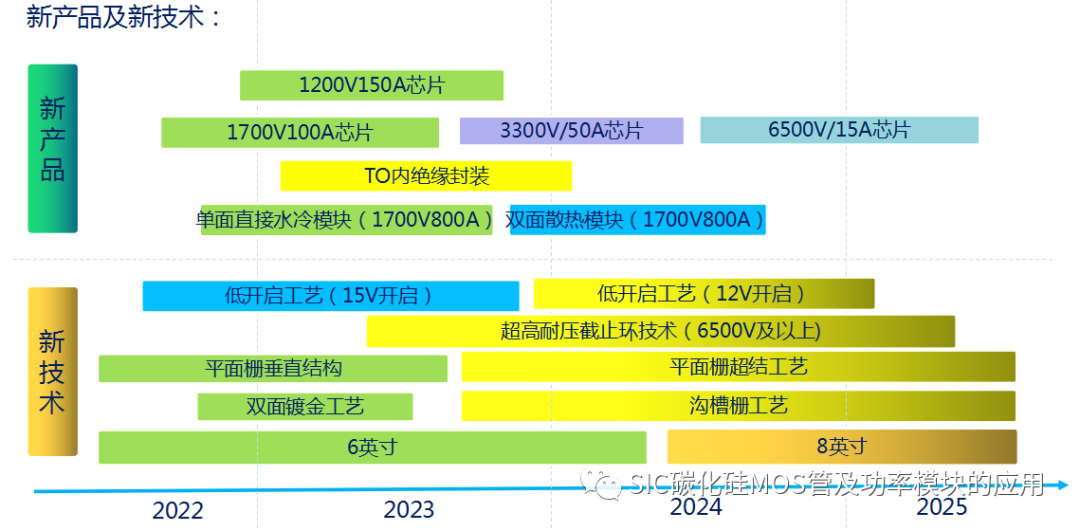一文了解SiC碳化硅MOSFET的应用及性能优势