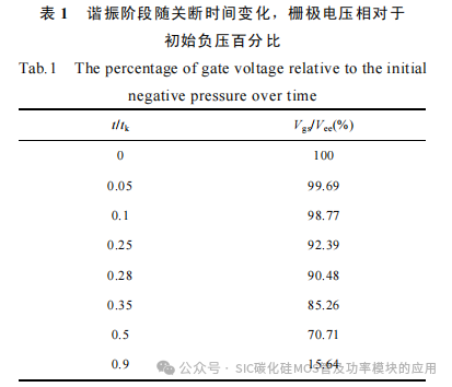 东南大学:一种 SiC MOSFET 串扰抑制的谐振辅助驱动电路