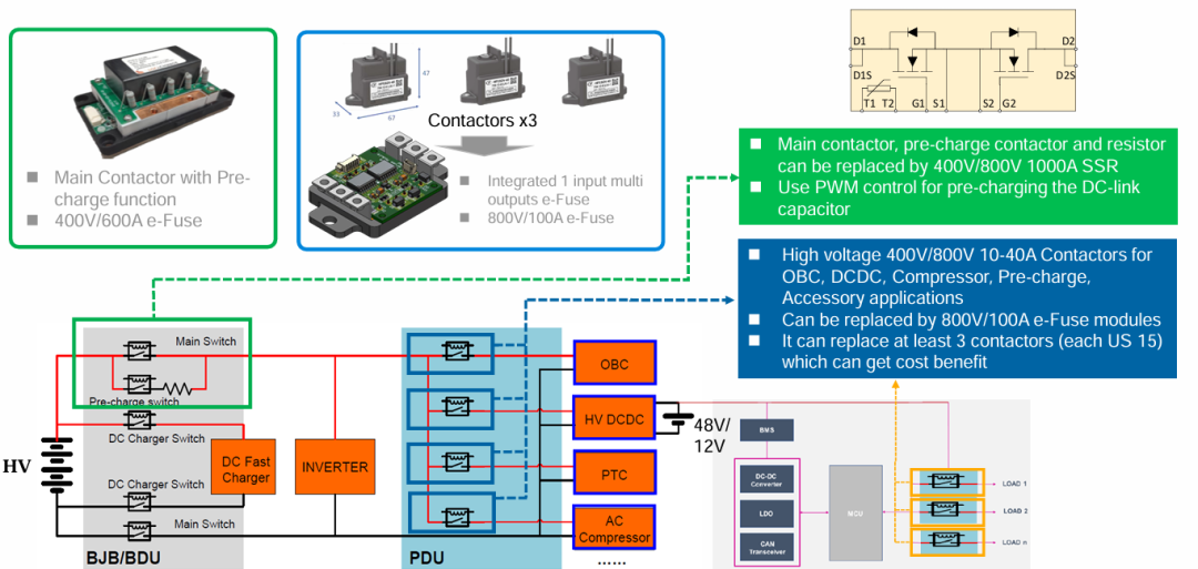 动力电池配电盒BDU安全设计(三五)固态继电器会取代直流继电器吗?