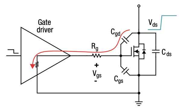 IGBT 和 SiC 栅极驱动器基础知识