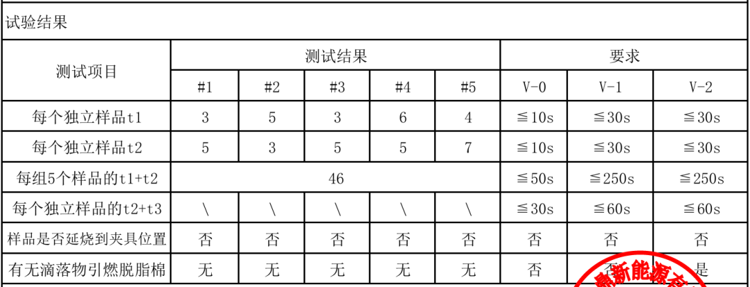 动力电池模组系统安全设计(十六)输出级底座和防护盖