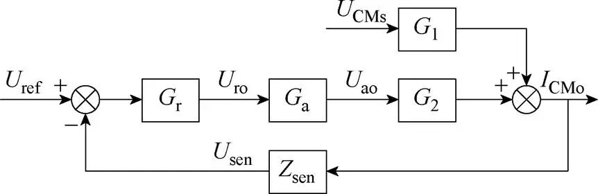 高环境温度高功率密度SiC电机驱动控制器设计与实现