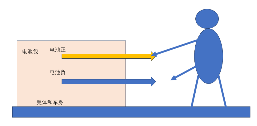 动力电池电气系统安全设计(十一)电气安全防触电