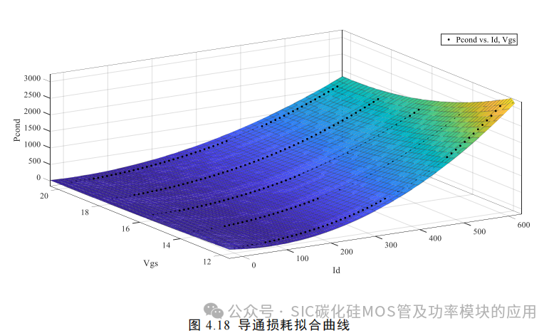 湖南大学:电动汽车逆变器 SiC MOSFET 驱动技术研究