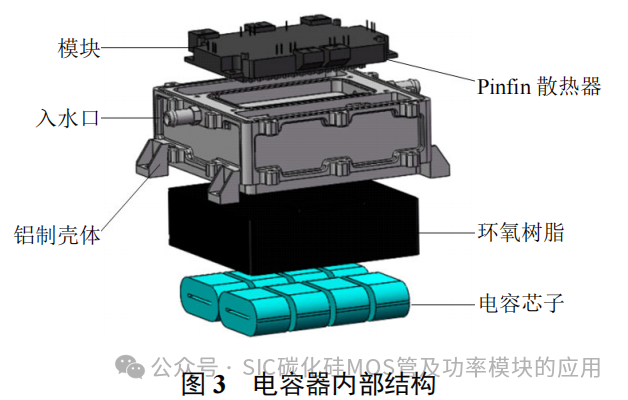 车用 SiC 电机驱动控制器用金属化膜电容研究