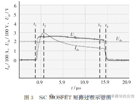 1200V碳化硅MOSFET瞬态可靠性研究