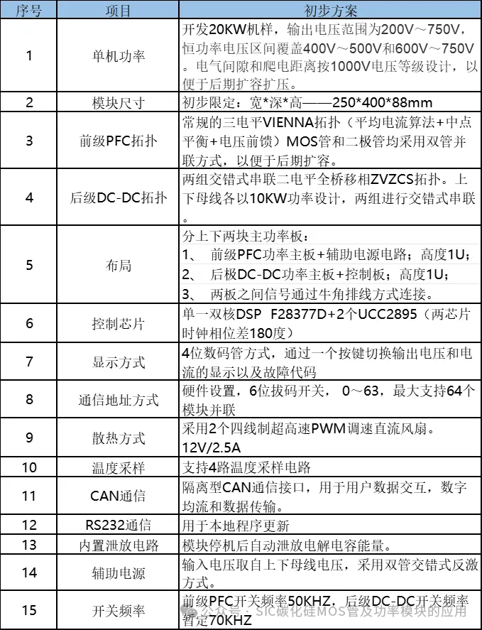 新能源充电桩充电模块常见的拓扑结构和原理图,SiC MOSFET器件在充电模块中的应用及优势