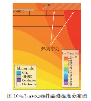 1200V碳化硅MOSFET瞬态可靠性研究