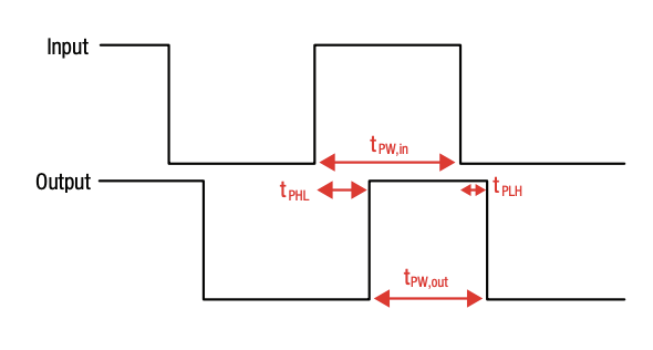 IGBT 和 SiC 栅极驱动器基础知识