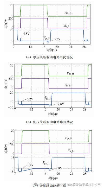 东南大学:一种 SiC MOSFET 串扰抑制的谐振辅助驱动电路
