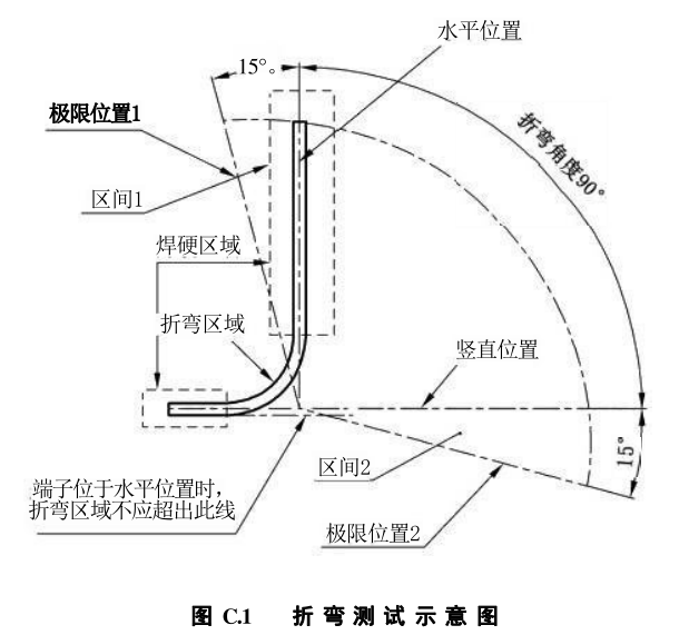 动力电池电气系统安全设计(十)铜铝排环境和机械性能要求