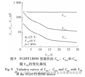 SiC MOSFET 驱动电路设计及特性分析