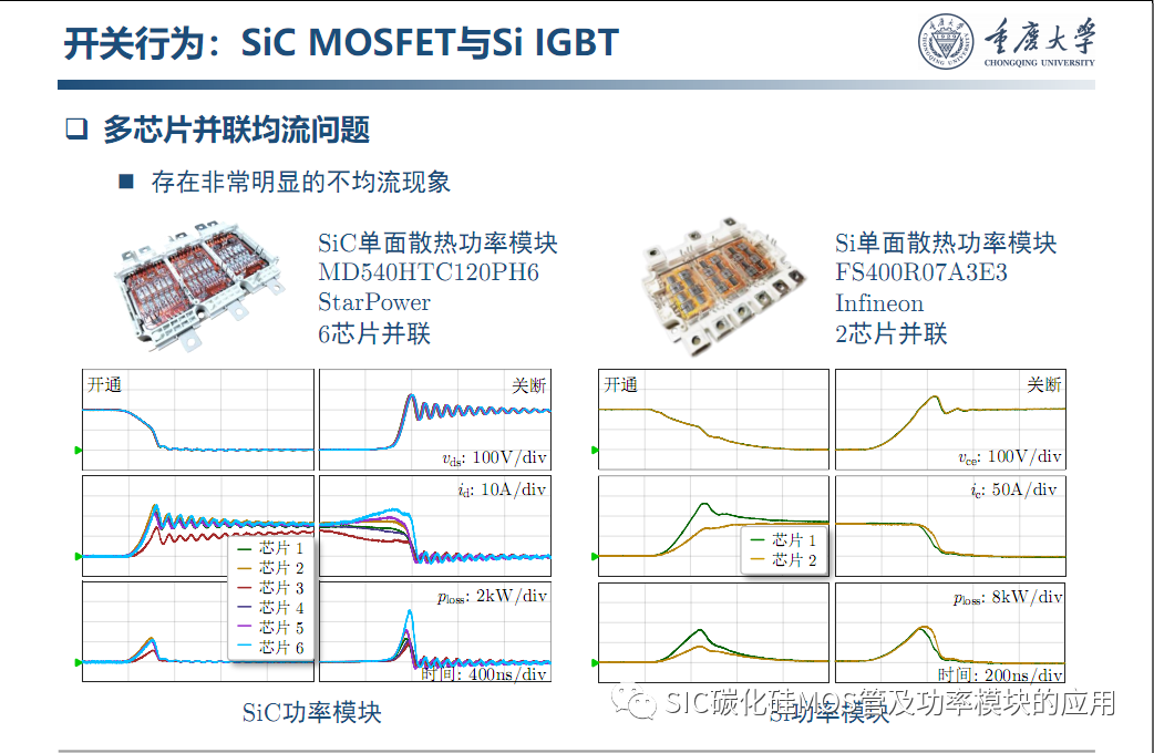 车用SiC功率模块--原位表征.系统集成与寿命评估