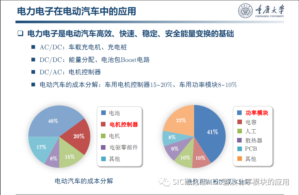 车用SiC功率模块--原位表征.系统集成与寿命评估