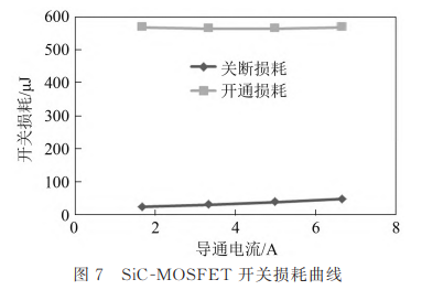 双脉冲测试参数设计与四开关Buck-Boost DC-DC变换器效率评估