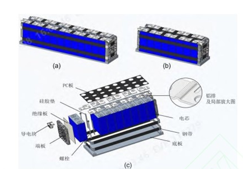动力电池模组系统安全设计(五)模组膨胀力仿真
