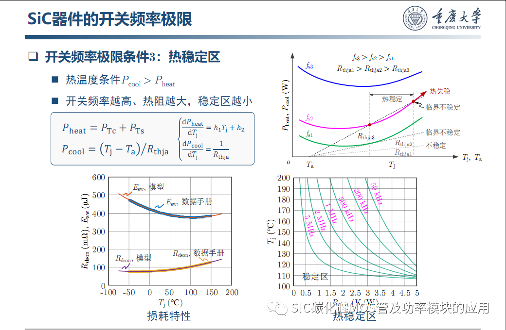 车用SiC功率模块--原位表征.系统集成与寿命评估