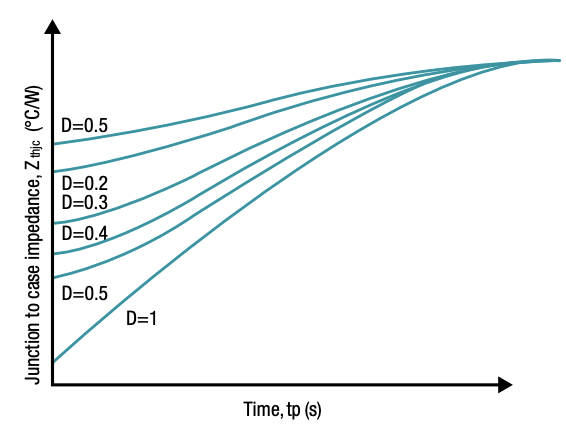 IGBT和 SiC MOSFET栅极驱动器基础知识
