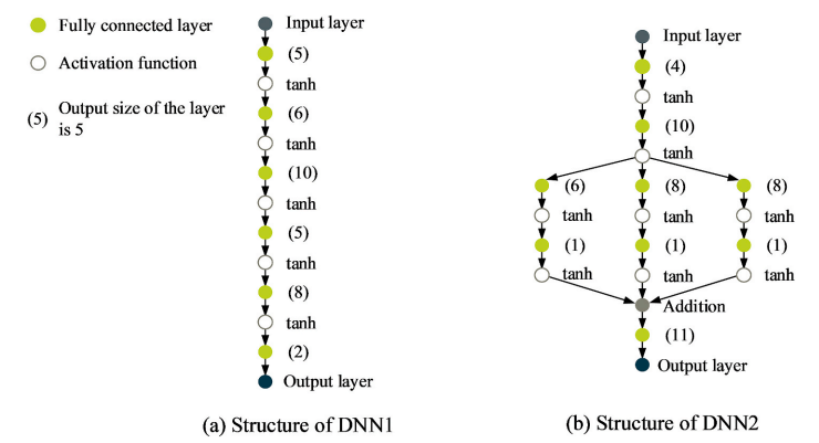 800V高压应用碳化硅MOSFET模块的结温估计